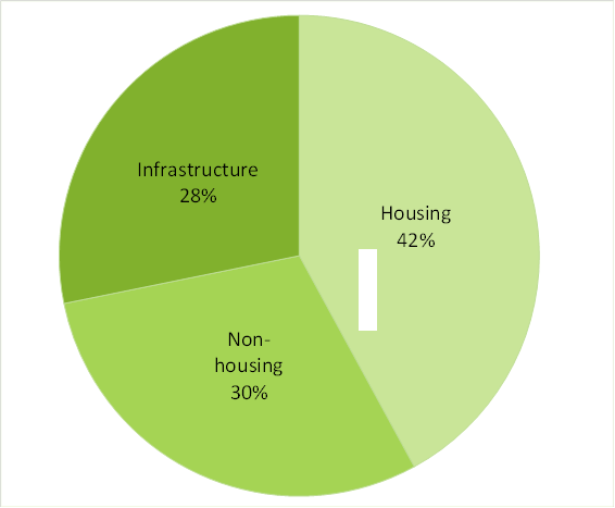 Estimated-sector-output-2021.png