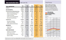 City Scoop Salt Lake City Jan 2022