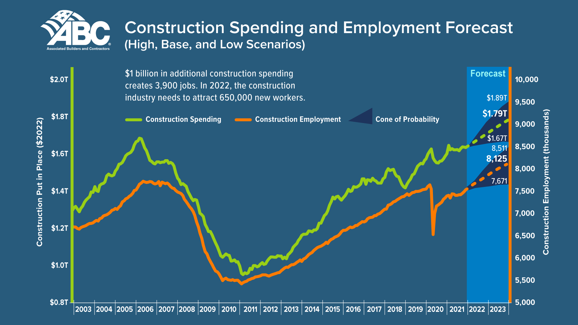 Construction-Spending-2022.png