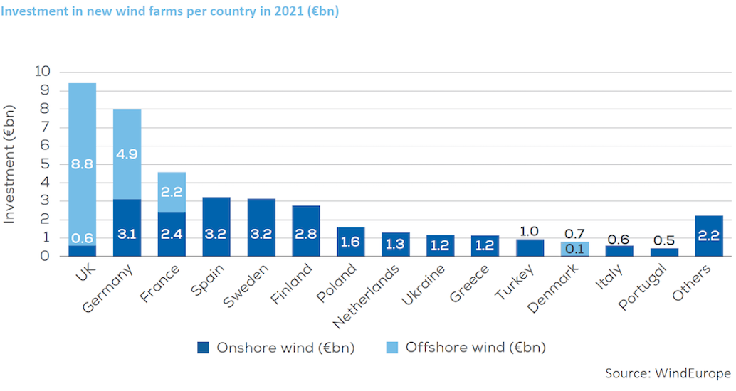 Eurowindchart.png