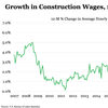 Construction_Wage_Growth_新利18备用Enrweb.jpg