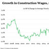 construction_wage_growth_新利18备用enrweb.jpg