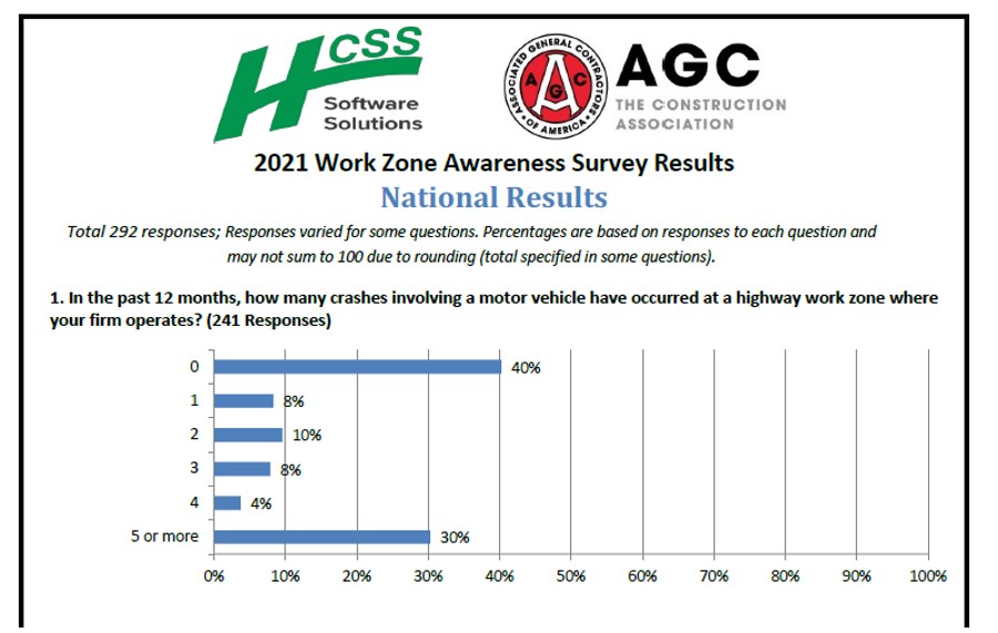 AGC公路安全调查