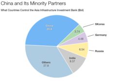 Asia_Infrastructure_Bank_Investors