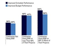 Modular Construction, Prefabrication and BIM