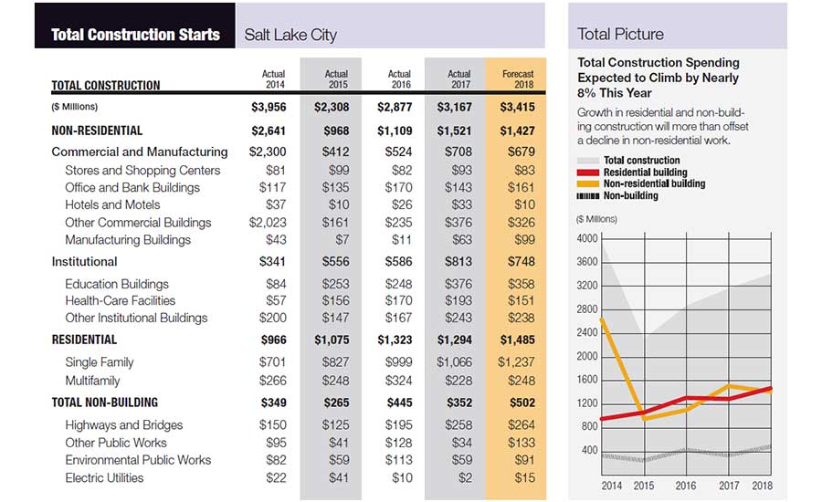 City Scoop: Salt Lake City