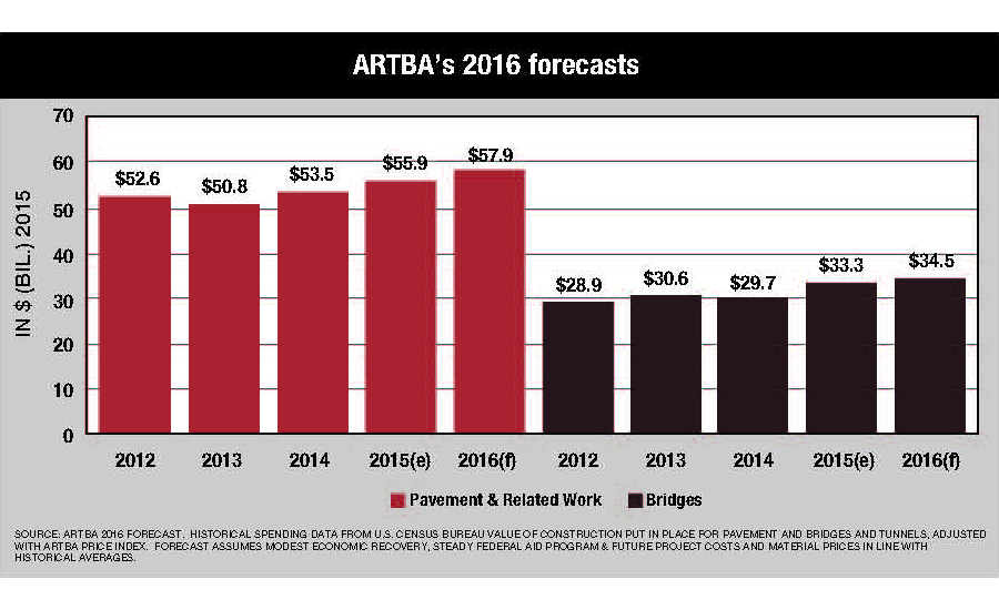 Artba