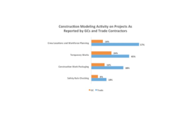 Construction Modeling Activity