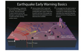 地震预警基础知识