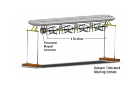 Tidal Energy Project Program