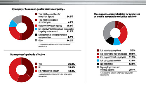 Industry Takes Steps