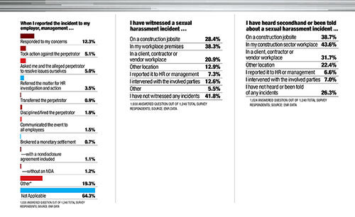 Sexual Harassment: Deep Dive