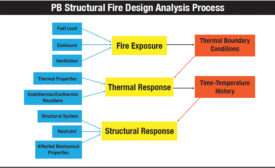 PB结构防火设计分析过程
