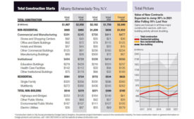 Dodge Data & Analytics Albany, NY