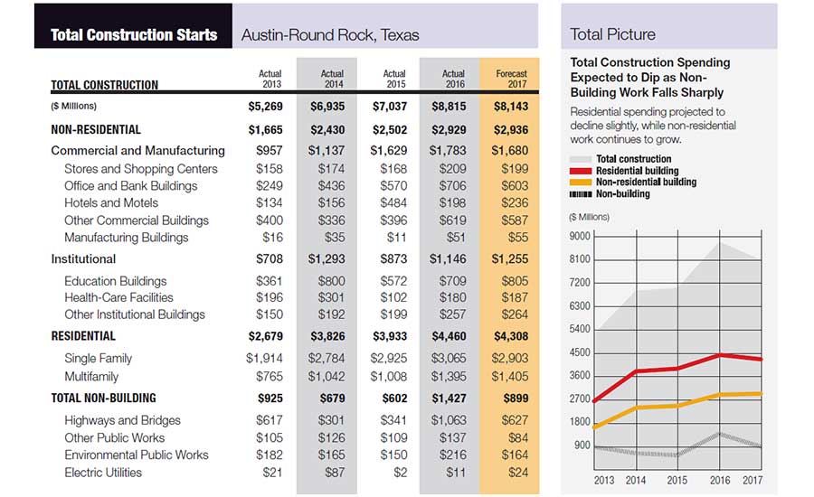 City Scoop Austin