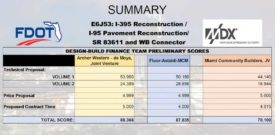 Florida_bridge_final_scores.png