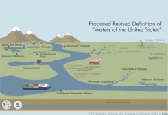 WOTUS-graphic