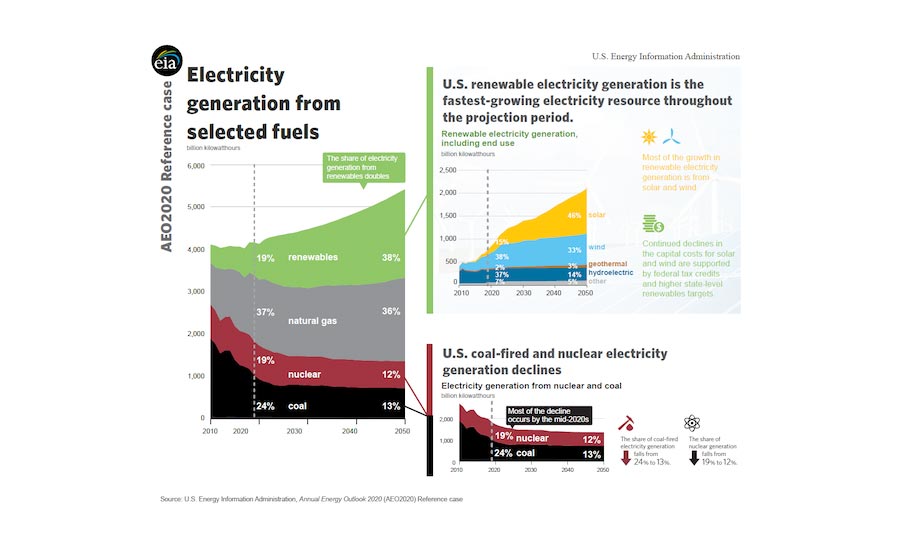 AEO2020_infographic_2.png