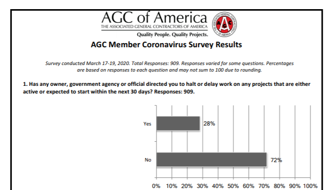 AgcSurvey