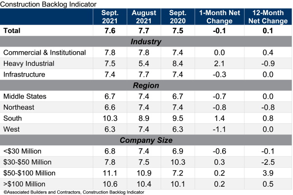 cbi_table_sept_21.jpg.