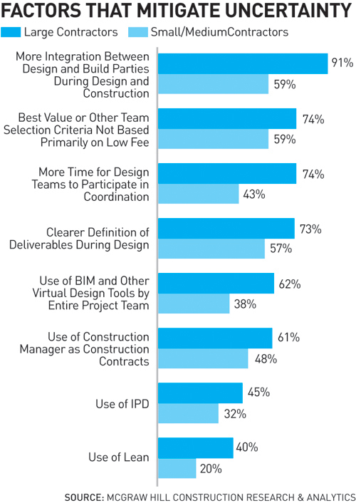 New Risks May Arise From Operations and Maintenance Contracts on P3s