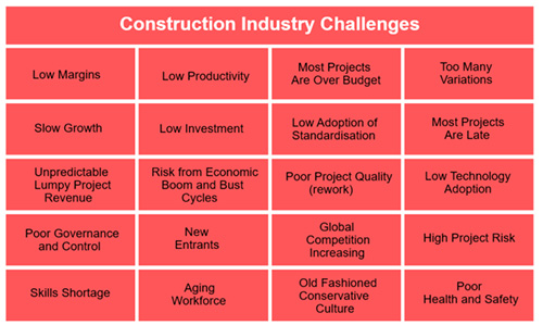 建筑行业的挑战