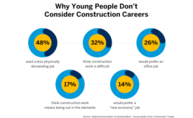 为什么年轻人不考虑建筑职业