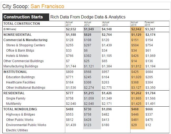 City Scoop ENR San Francisco