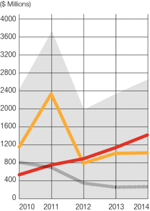 Salt Lake City Graph