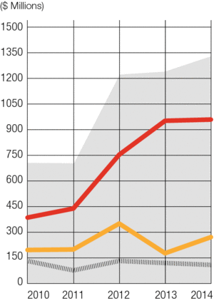 Boise Graph