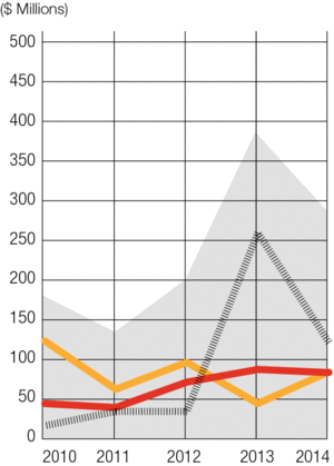 Cheyenne Graph