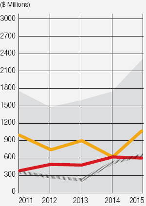 奥尔巴尼·斯克内克塔迪·特洛伊图