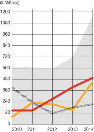 Reno Graph