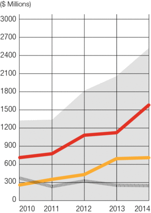 新利18备用ENR城市独家坦帕