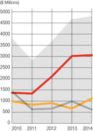 新利18备用ENR坦帕市独家报道