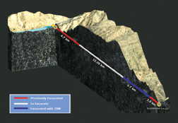 Building access road to tunnel head required steep retaining walls.