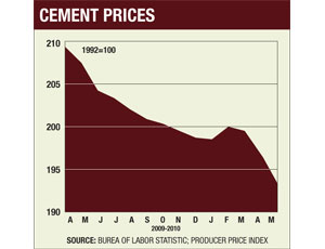 Weak Demand Undercuts Prices